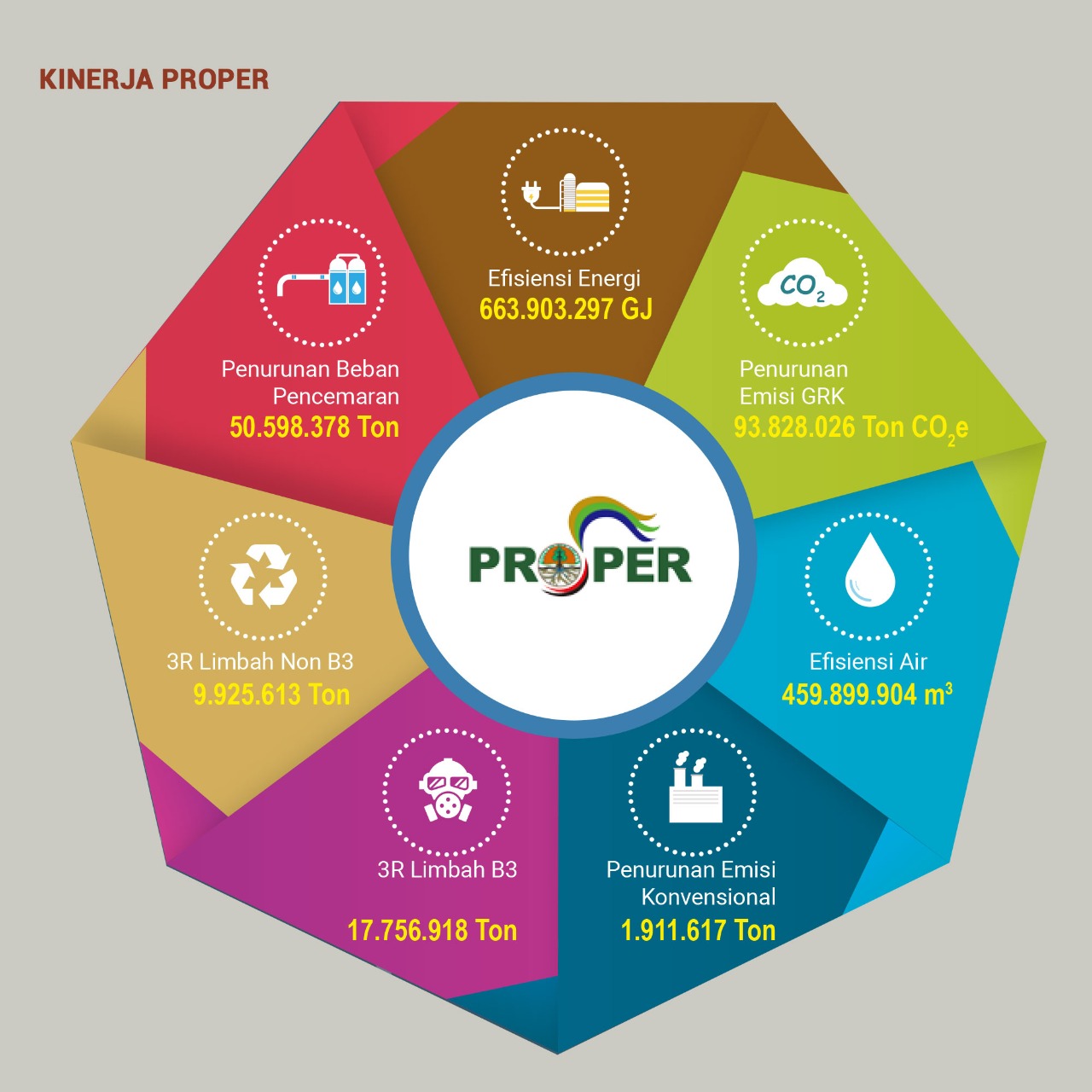 PROPER 2019 – Dinas Lingkungan Hidup Provinsi Kalimantan Timur